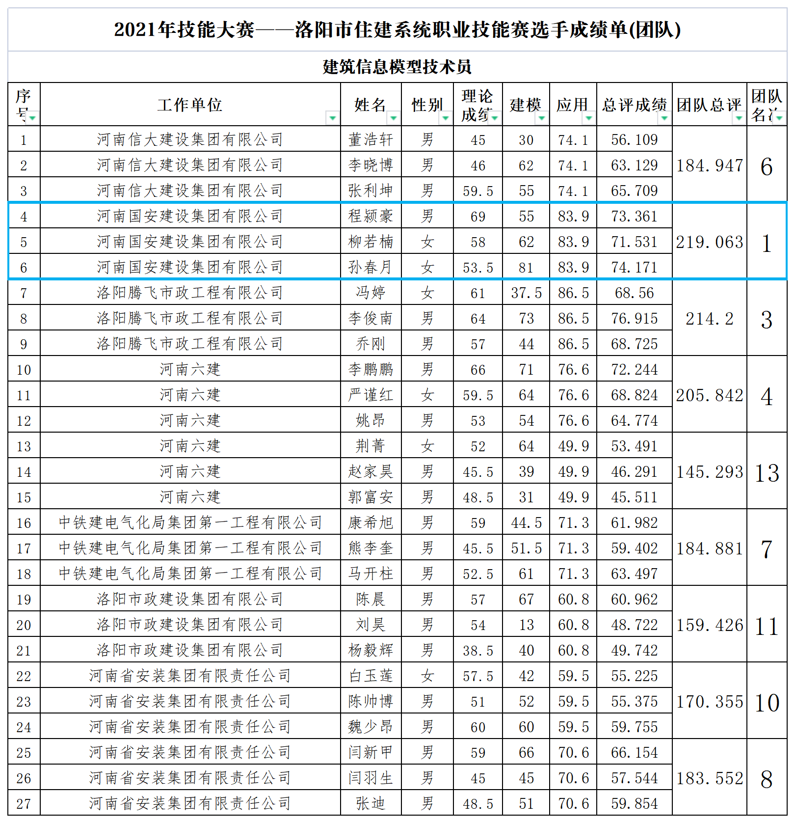 BIM成績單(團(tuán)隊(1)_A1J30.png BIM成績單(團(tuán)隊(1)_A1J30.png