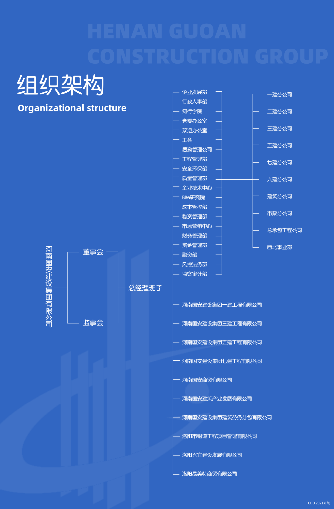 組織架構圖(1).png